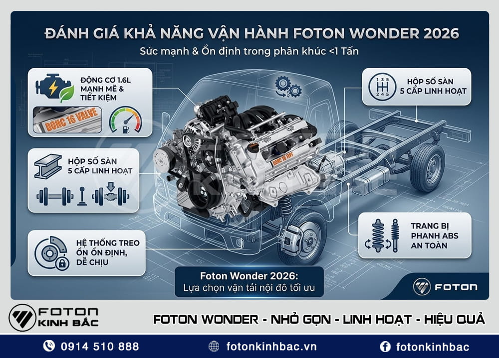 Đánh giá khả năng vận hành xe tải Foton Wonder