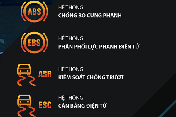 Hệ thống phanh trang bị cho Foton Auman FV400