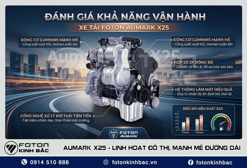 Khả năng vận hành xe tải Aumark X25