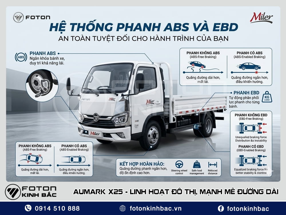 Trang bị hệ thống phanh trên xe tải Aumark X25